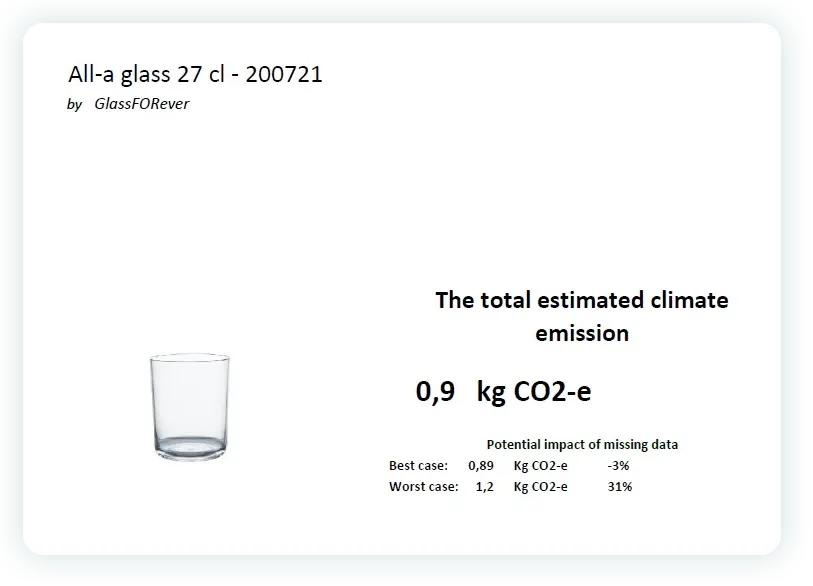 All-a-glass CO2-rapport